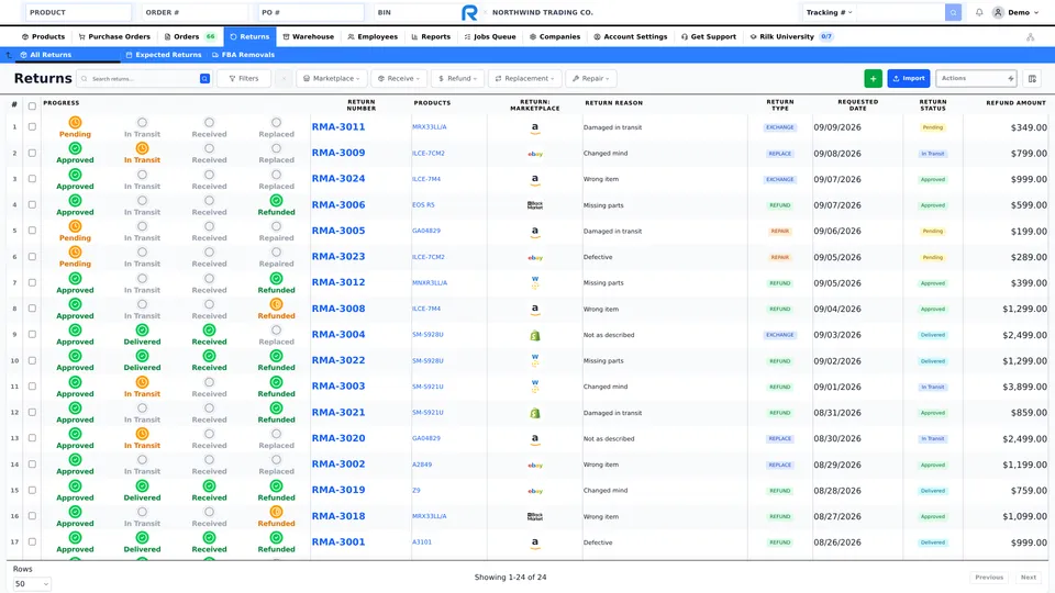 Multichannel returns in Rilk